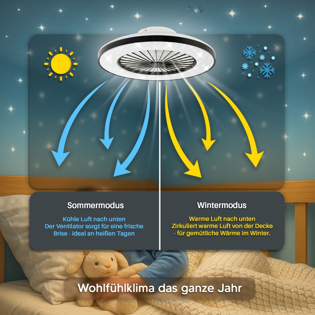 Deckenventilator mit Beleuchtung Fernbedienung Deckenleuchte mit Ventilator 50cm